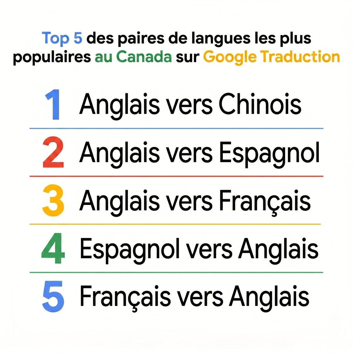 Google Canada tweet media