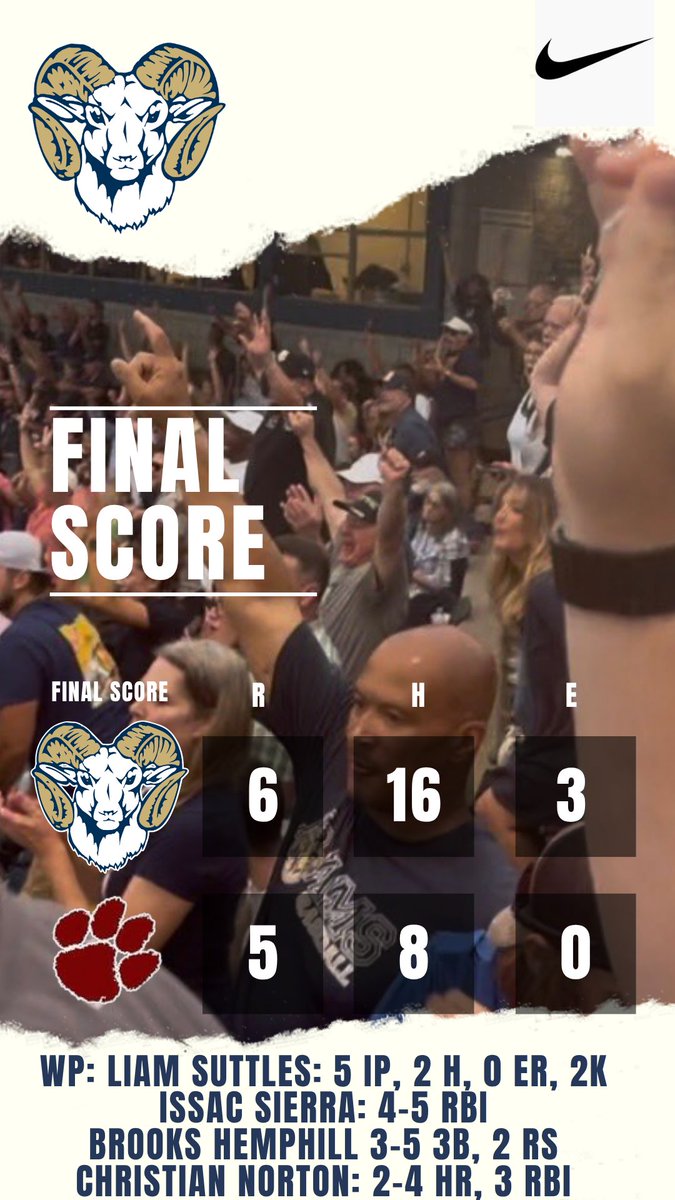 RobersonRams's tweet photo. 🚨🚨Final🚨🚨 10 inn.

One of the better high school games one could have ever watched, credit to our guys for not laying down when things got tough! https://t.co/BZ4sQQTgSs
