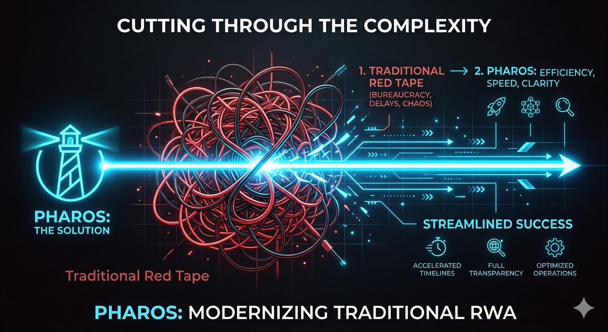 Imamduro1's tweet photo. I’ve been analyzing the friction in asset tokenization for a while. Fortunately, Topnod @Kiwi_Nod provides the exact solution the market needs. Traditional RWAs are bogged down by manual paperwork, Pharos accelerates this to the speed of light. Transparency is the default stack https://t.co/phh4o12Axe