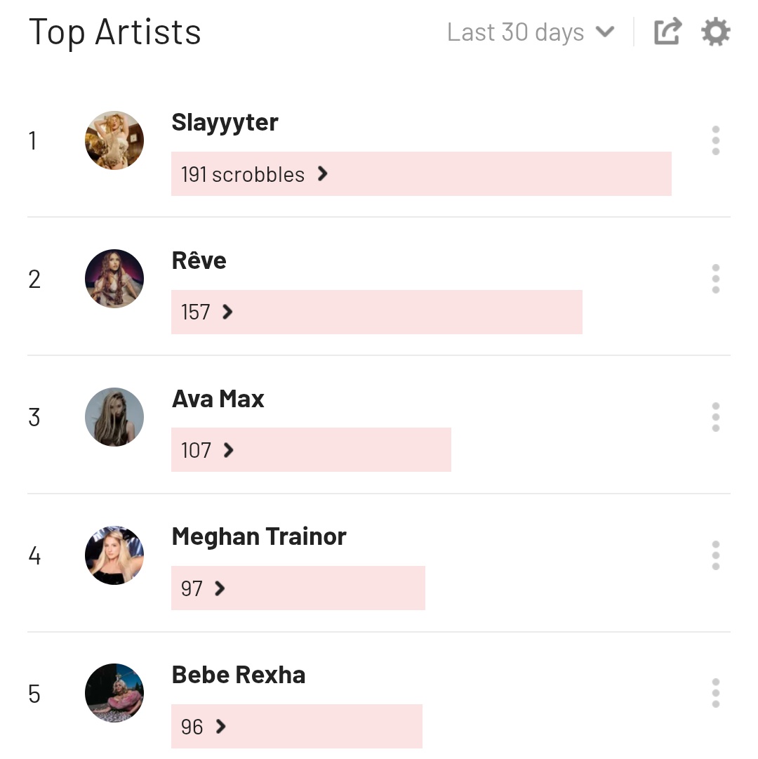 AvaMaxFiles's tweet photo. @callitsnake @waitforurlove13 @koci_supremacy @InfoAvaMax I never said that??? I'M A REXHAR OMFG i'm talking about the stupid avatars who can't help but talk shit about Bebe all the time. https://t.co/LTRI7AbLNH