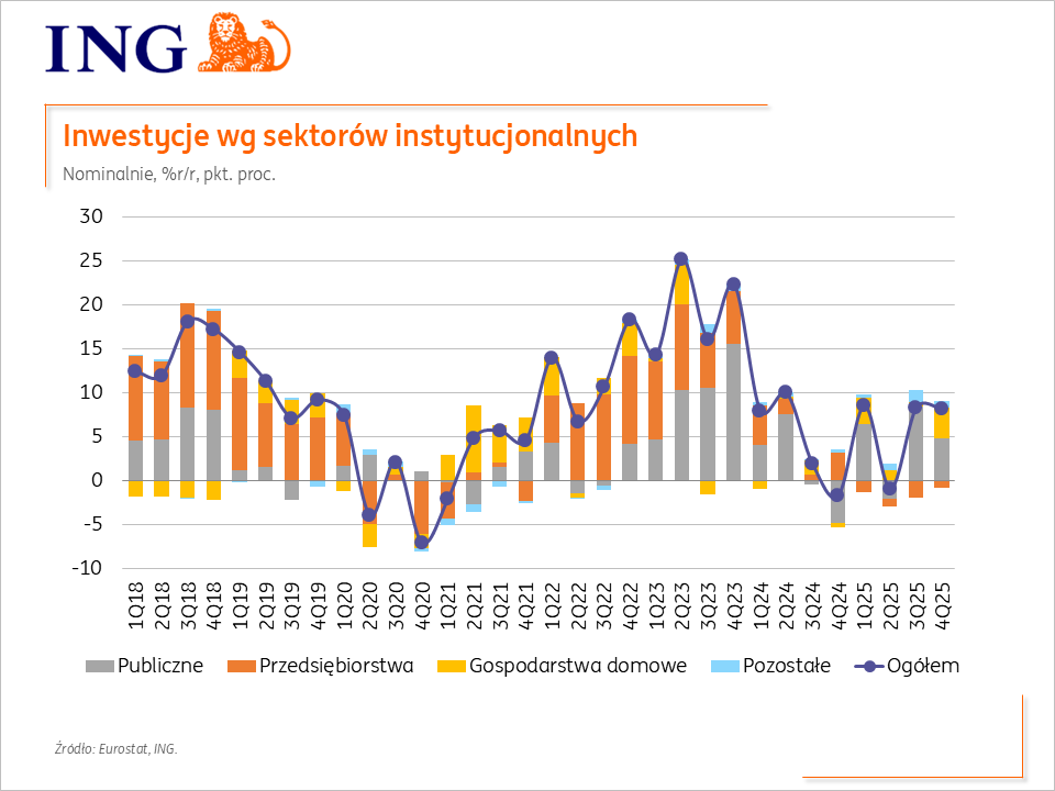 ING Economics Poland tweet media