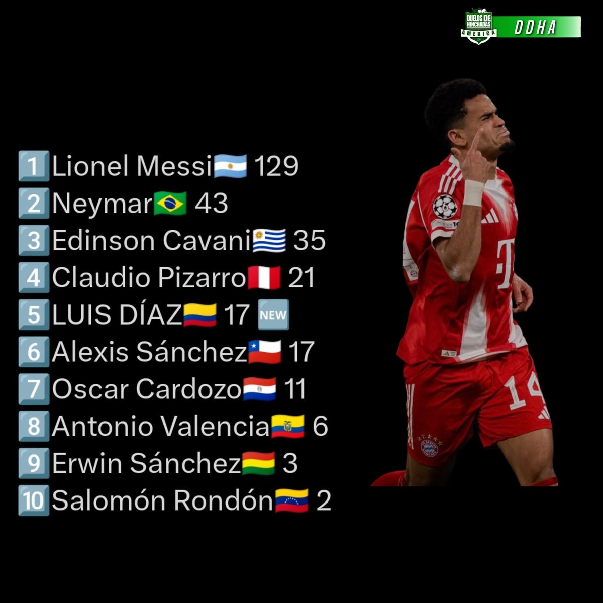 Revisionismo Histórico del Fútbol Peruano tweet media