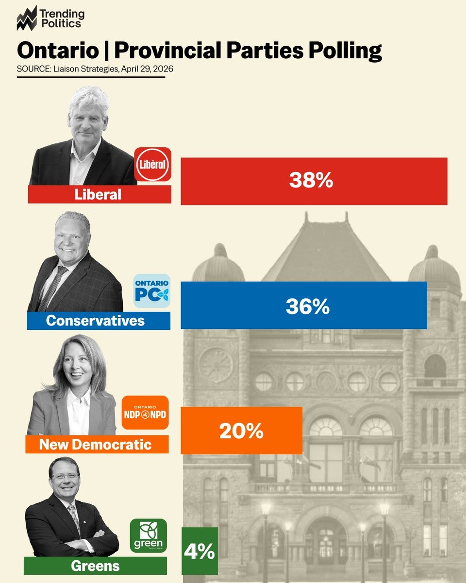 TrendingPolitics.ca tweet media