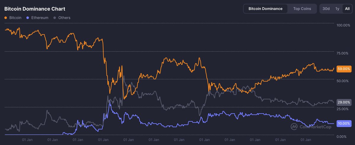 Bitfinex tweet media