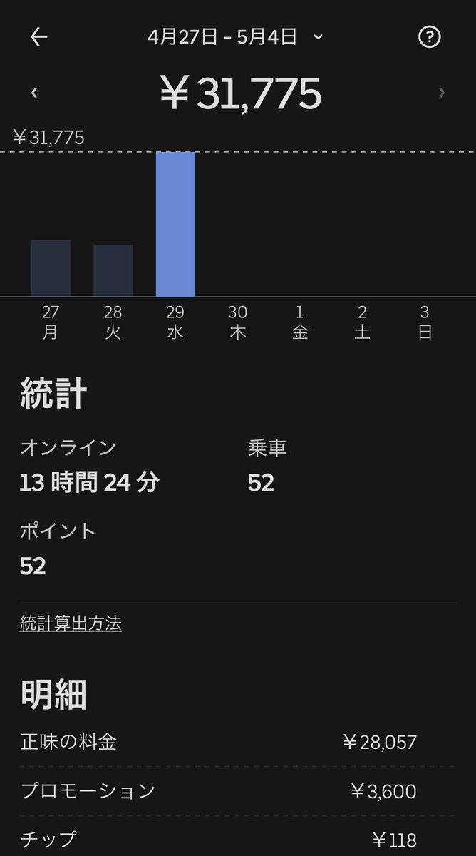 marimo_0728's tweet image. ちなねケーブル断線してるだけどすた😅100均で新たなのこーたら充電爆上がりですた🤣

🐸52件31775円(☔️クエ込み)

計52件31775円💰

明日やり切る😎

月売り現在637513円💰

 #UberEATS