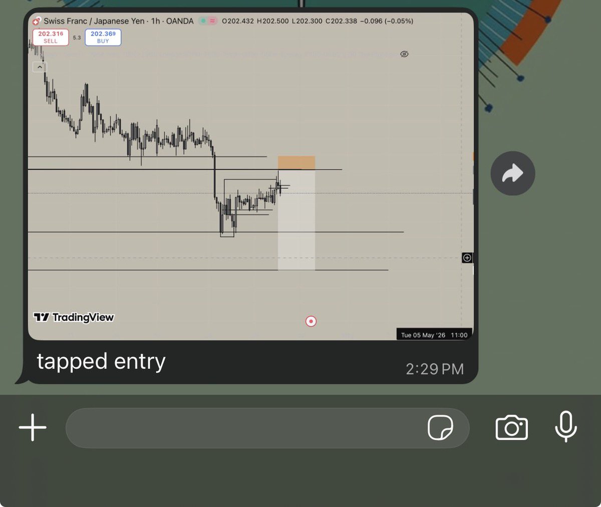Liquidityin2's tweet photo. Kid bro doing the most. CHFJPY https://t.co/wD1XjrrRF2