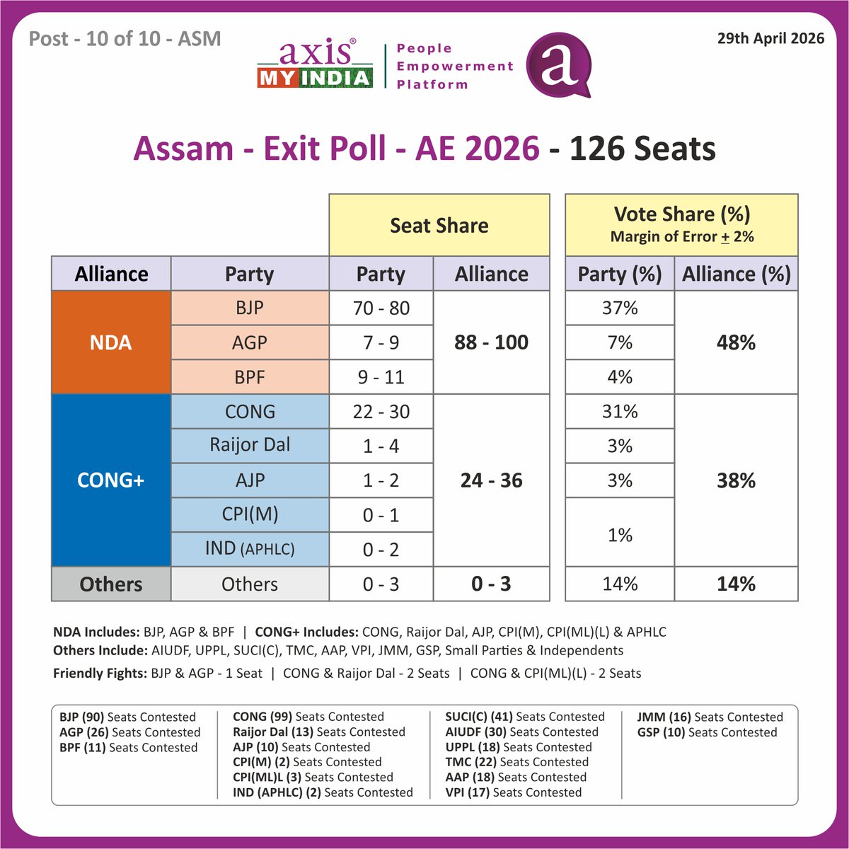 Axis My India tweet media