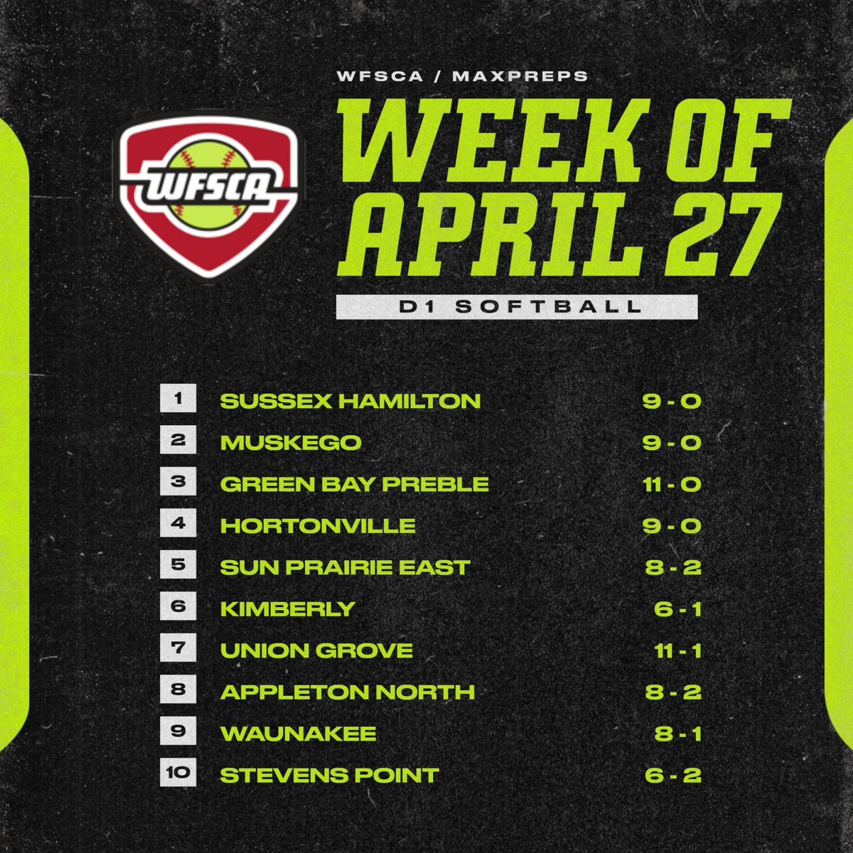 WFSCA1987's tweet image. Movin’ and shakin’ 👀

Take a look at this week’s WFSCA/MaxPreps rankings.

#WFSCA | #GrowTheGame
