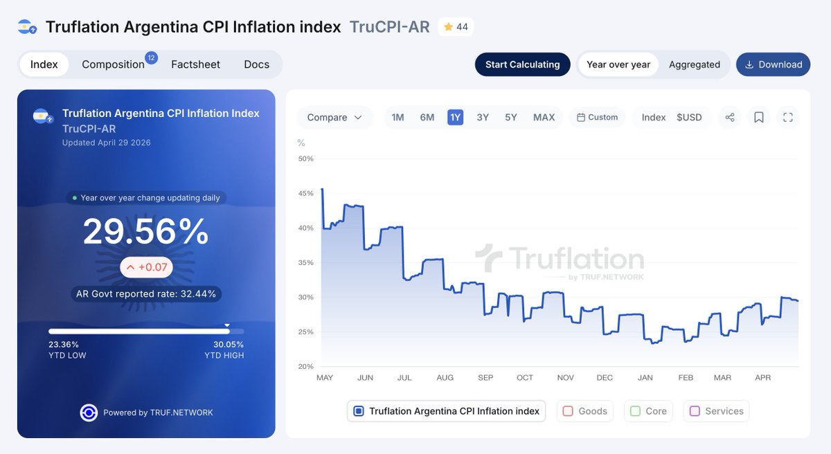 Truflation tweet media