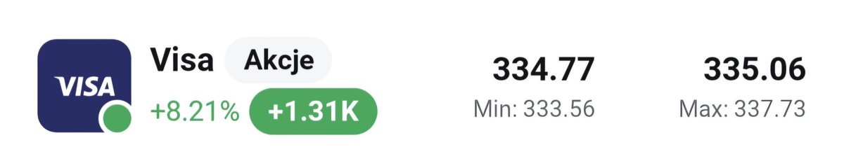 HunterDividends's tweet image. #Visa po wynikach 📈🔥
📊Top 4 portfela. A było w ostatnim materiale, że wycena znacząco poniżej średniej🙃
Dzięki temu portfel na ATH🚀
Po mimo spadku na #XTB .
A na wieczór pokręcimy emocje:
#Microsoft 
#Alphabet 
#Amazon 
🙃🙃🙃🙃