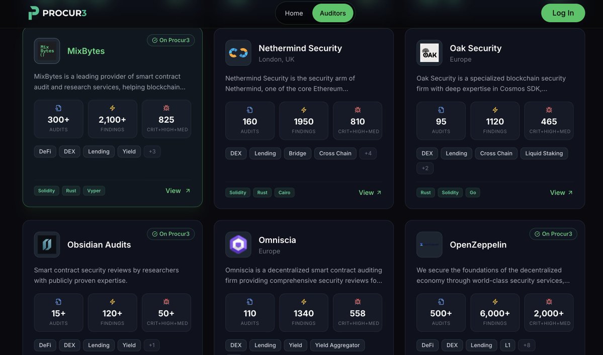 procur3's tweet image. This week alone on X: 7+ Web3 projects exploited, totalling ~$4.58M+ drained.

Security needs to improve. 

Step 1: Know your audit firm

Introducing, Procur3's Auditor Dashboard.
(link in comments)

#Web3Security #SmartContractAudit