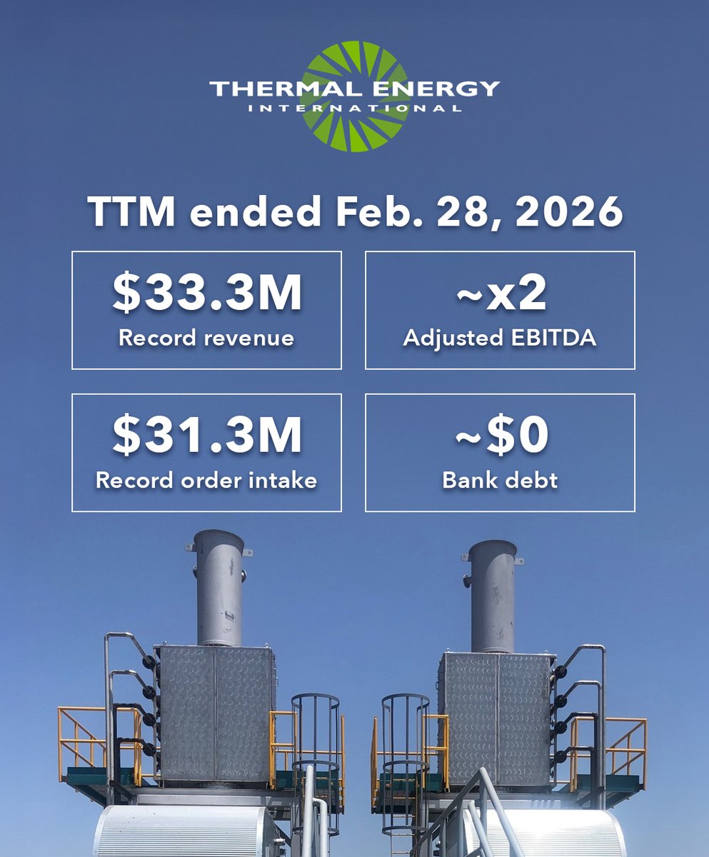 HeislerCleanTek's tweet image. Record Q3 and TTM revenues drove sharp improvements in adjusted EBITDA and net income, both in the quarter and over the past year for $TMG.V. #microcap #earnings @Stocks_Stones @WolfOfOakville