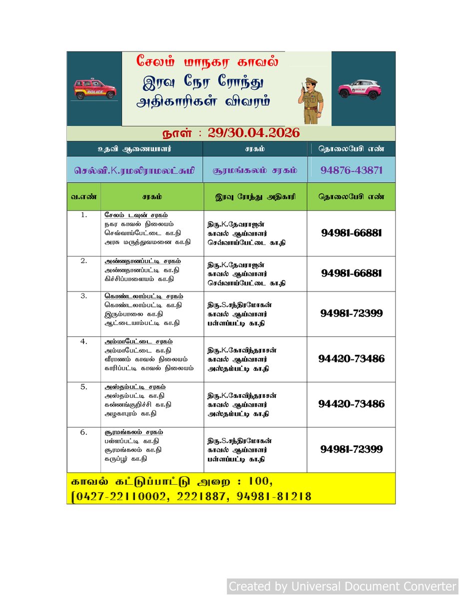 Salemcitypolice's tweet image. #SalemCityPolice
#conviction
#POCSOAct