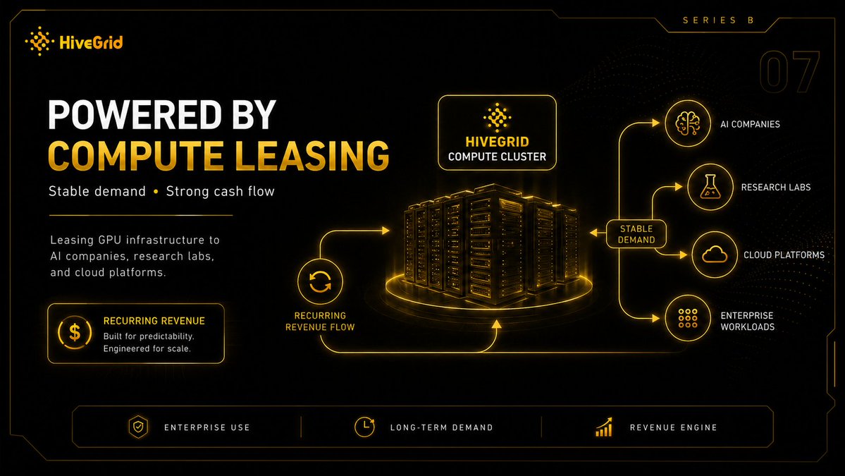 HiveGrid tweet media