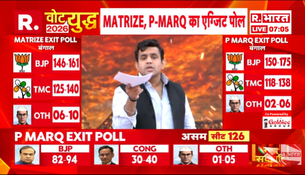 Republic_Bharat's tweet image. #LIVE | पश्चिम बंगाल में बीजेपी सरकार! देखिए 'पूछता है भारत' ऐश्वर्य के साथ रिपब्लिक भारत पर : youtube.com/watch?v=lujCRp…
.
.
.
#WestBengalElections2026 #BengalElection #AjayPalSharma #JahangirKhan #South24Parganas #WestBengalElection2026 #UPSingham #EncounterSpecialist #TMCvsBJP