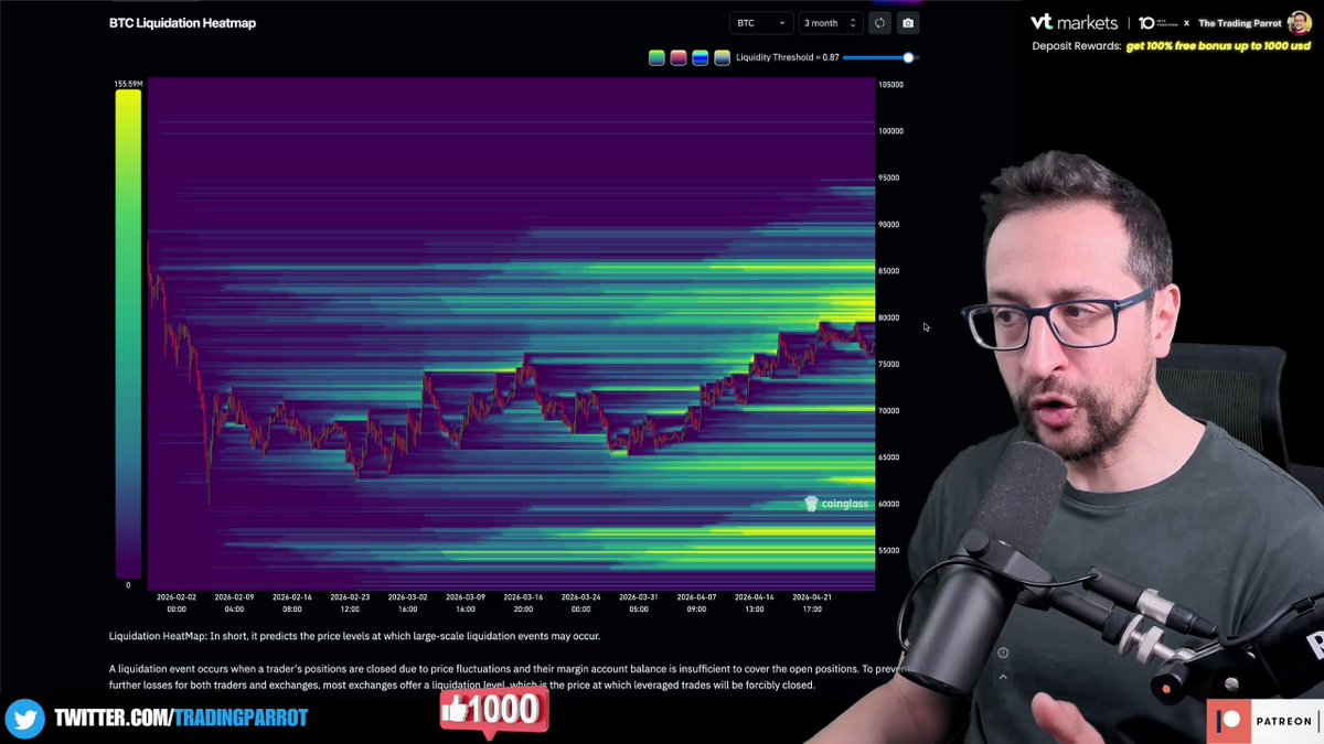 TradingParrot's tweet image. 🚨 The trap has been the SAME every time during this BTC uptrend:
↘️ Break down on 4H
↩️ Reclaim
🆕 Higher high

It happened 3 times already. Mariano is asking: what if they do it a 4th time? 👀

Watch the full breakdown ➡️ youtu.be/8UnJPDXvHio?t=…
#Bitcoin #BTC #TechnicalAnalysis