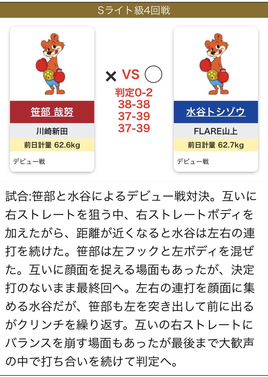 meganeaayan's tweet photo. 本日デビュー戦だった水谷トシゾウ選手は判定2-0勝ち！同じくデビュー戦だった新田正旭選手は1-0のドローでした！戦ってくれた笹部選手、鈴木選手ありがとうございました。何も無かった二人が努力してリングに立てた事が何より嬉しいです！また頑張ります！応援宜しくお願い致します https://t.co/5AjdfEM8e3