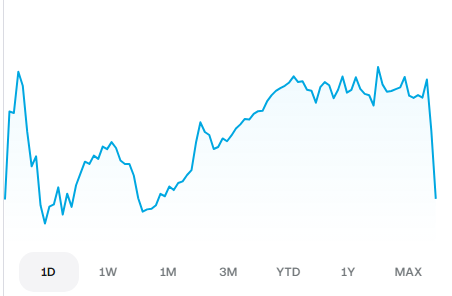 Stocks with Tom tweet media