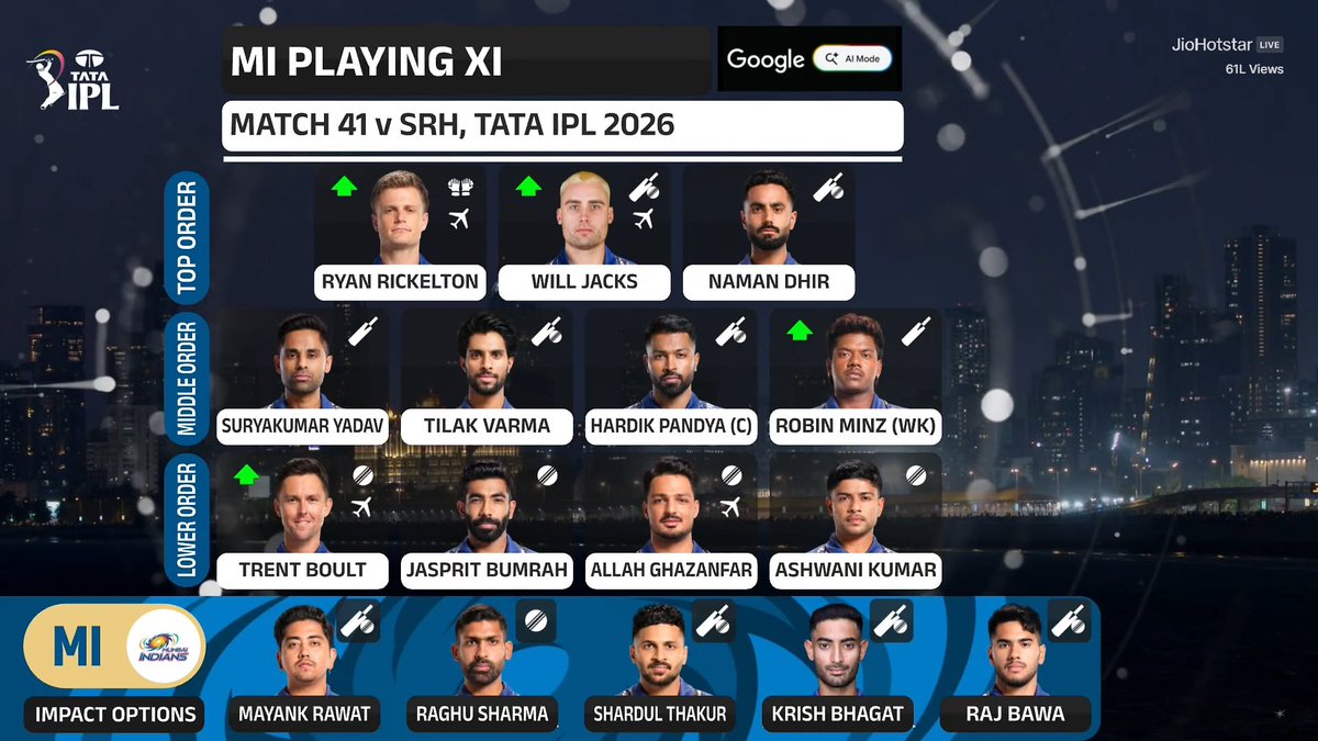 Mumbai Indians FC tweet media
