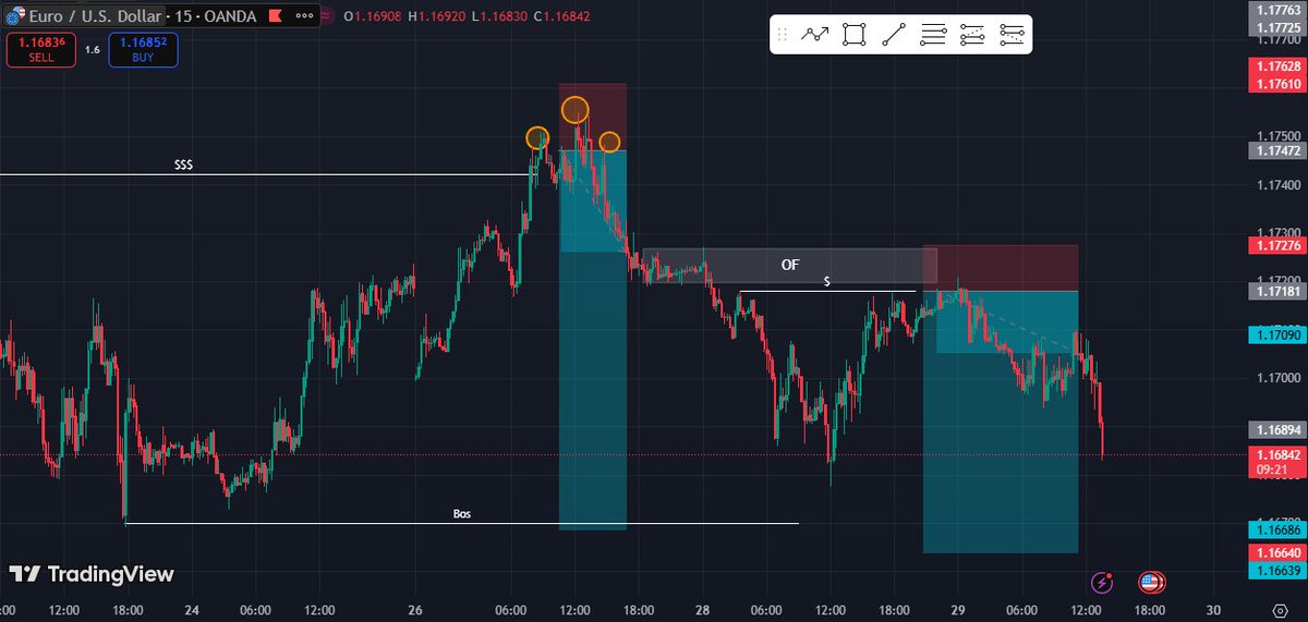 Data_boyy's tweet photo. I got a continuation entry on the previous EURUSD. Too bad i exited the trade at 1:2 RR and it's still going down🥲.
I'll wait for the next opportunity.
#forextrading #profitabletrader #fyp #learnforex #forex #EURUSD https://t.co/c4p2zcoGtX