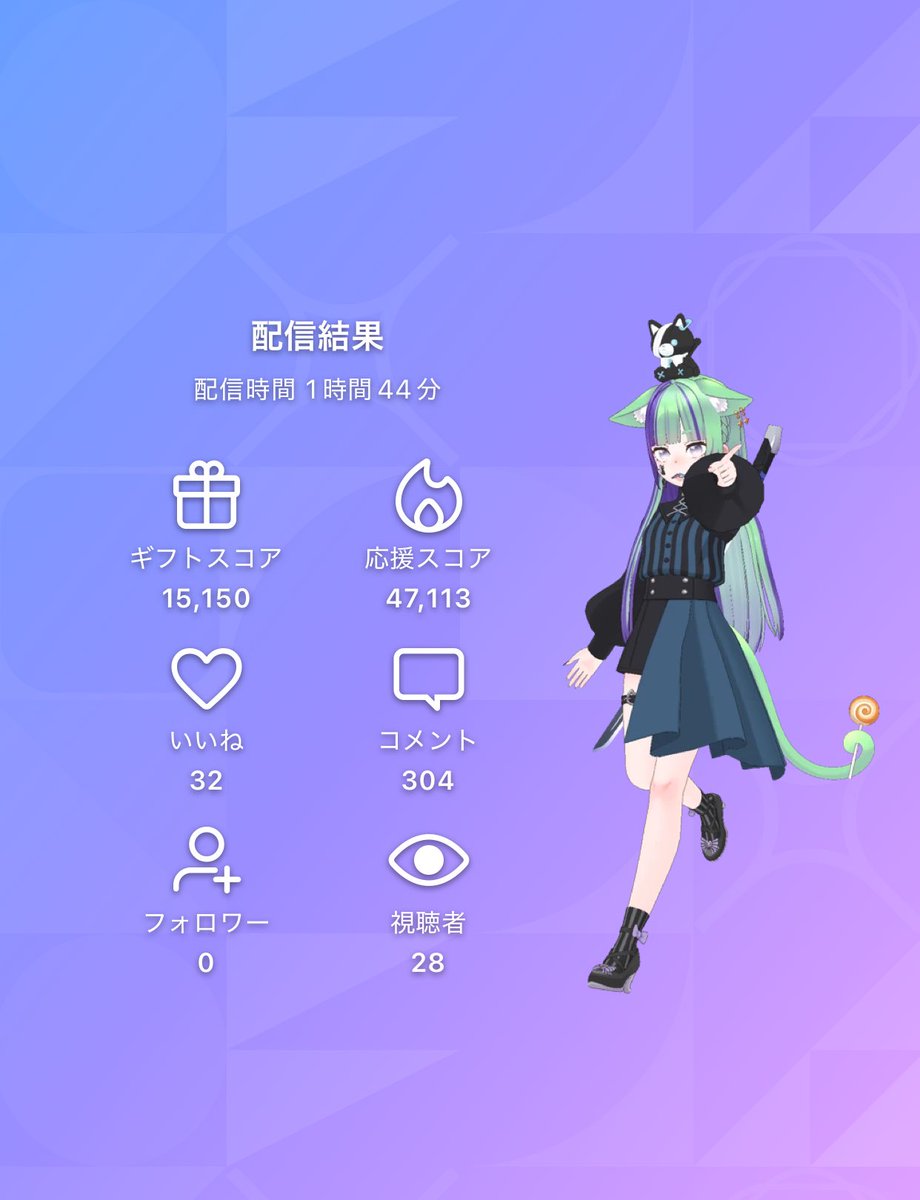 回転子／ぐるこ🍀🐈‍⬛5/4~ﾓｻﾞｲｸｱｰﾄ❤️‍🔥 tweet media