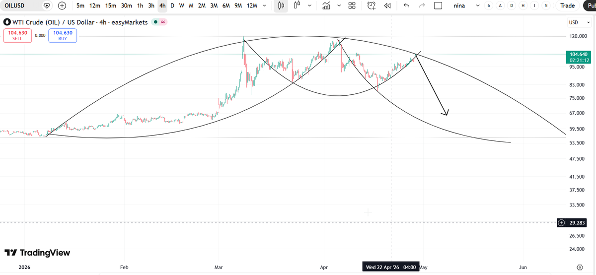 Stocky Bhai📈🦬📉 tweet media
