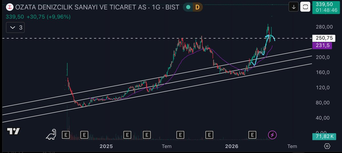 BORSACASH 🇹🇷 tweet media