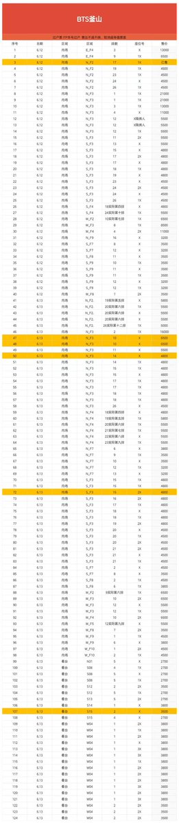 <a href="/NOL_ticket/">NOL 티켓</a> <a href="/HYBEOFFICIALtwt/">HYBE OFFICIAL</a> <a href="/BIGHIT_MUSIC/">BIGHIT MUSIC</a> 

CANCEL ALL THESE SCALPER TICKETS!!!