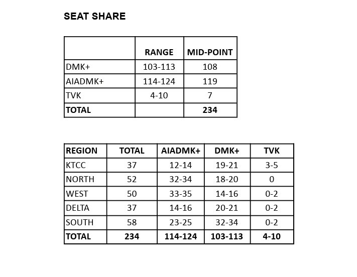 Rahul Shivshankar tweet media