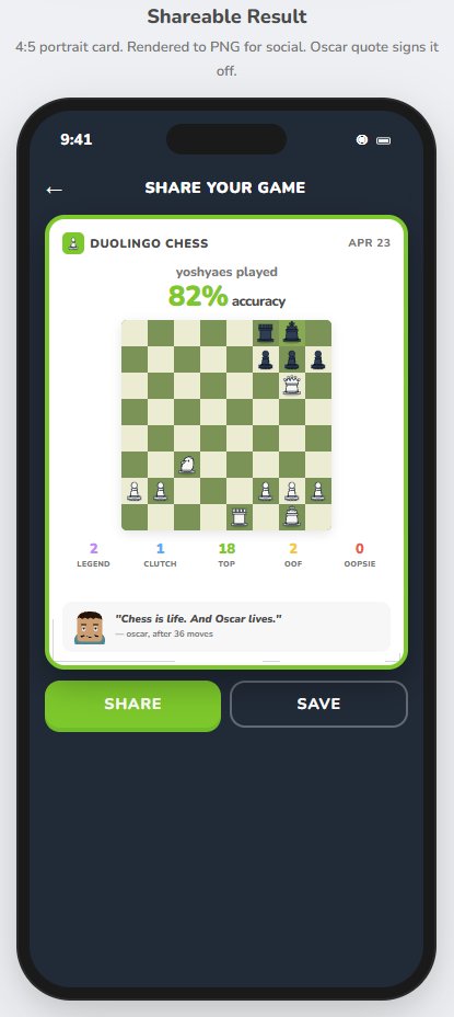 Fredertainment's tweet photo. 10/ Shareable card.
4:5 portrait, built to export to IG, TikTok, X. Mini-board, classification stats, Oscar quote sign-off.
"Chess is life. And Oscar lives."
The viral loop Duolingo was built on. https://t.co/rDX1L9Gr5N
