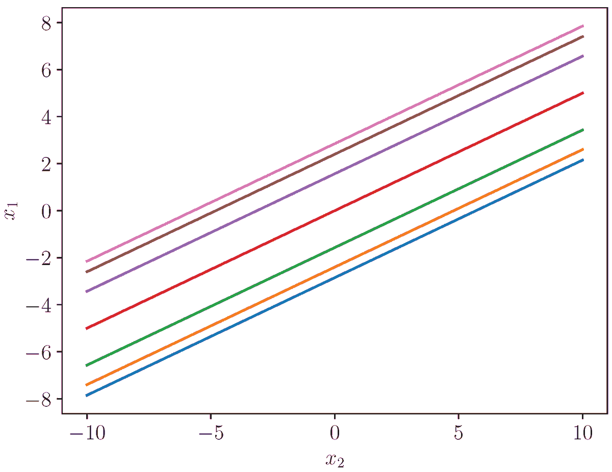Stats MDPI tweet media