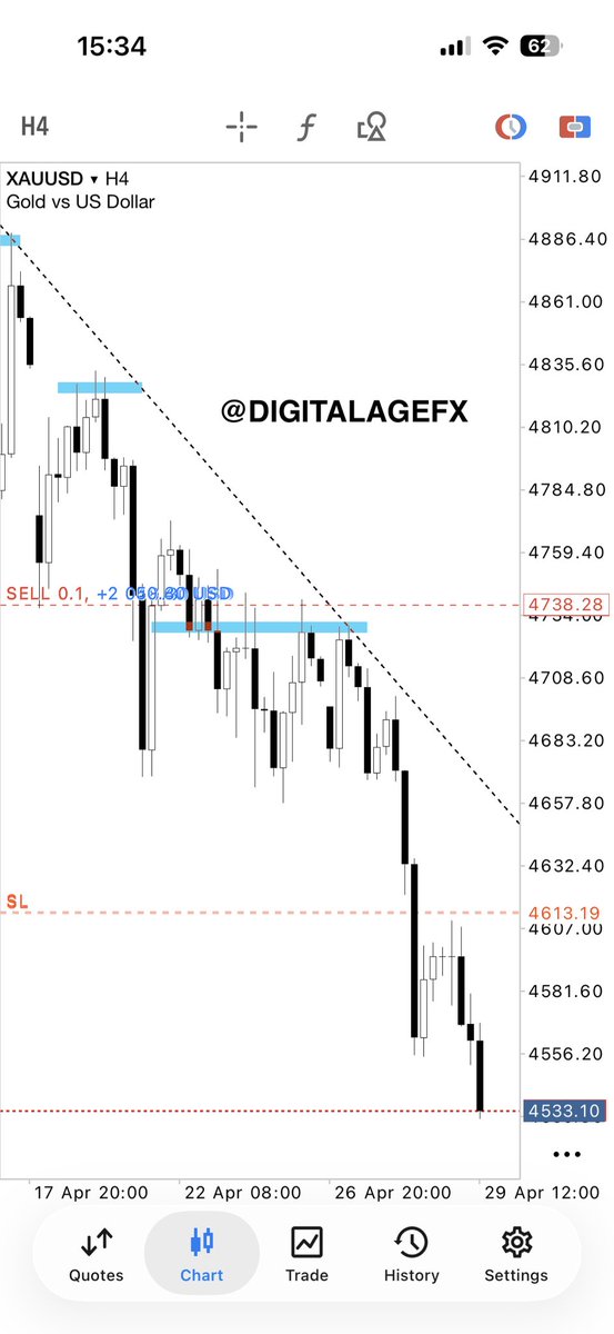 Digital-Age FX tweet media