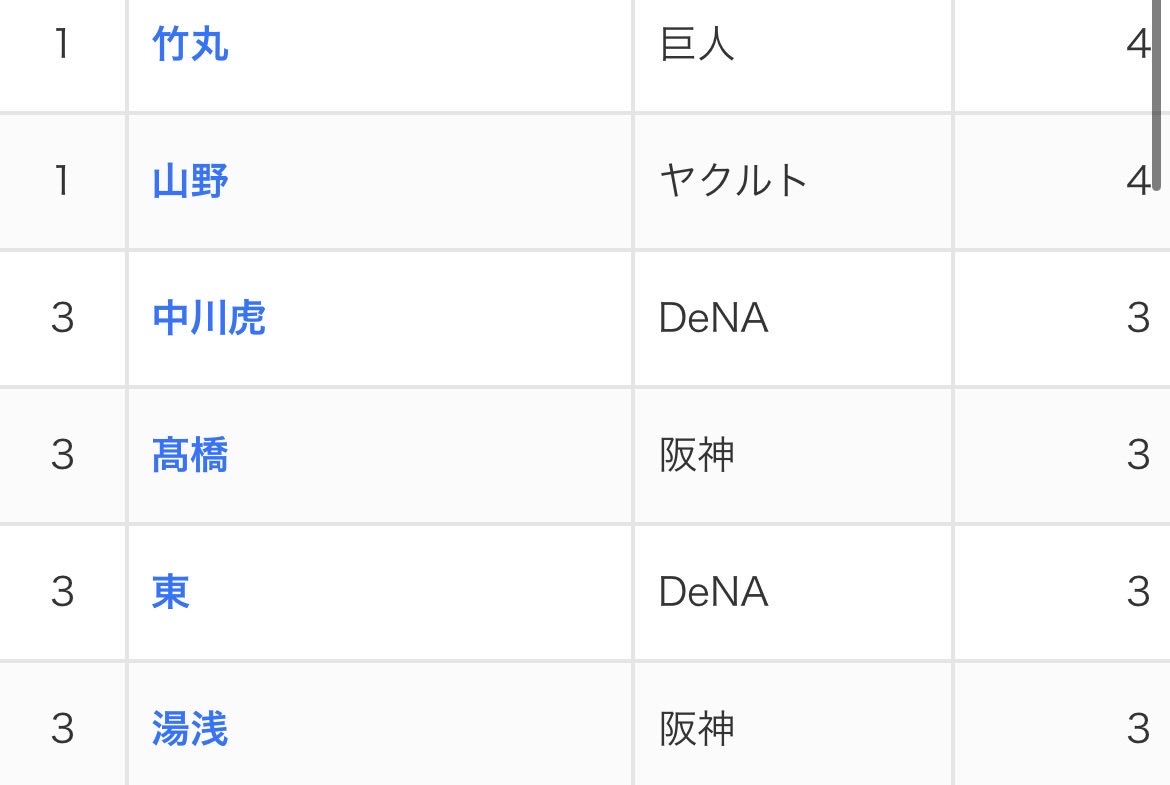牧スーゴ tweet media