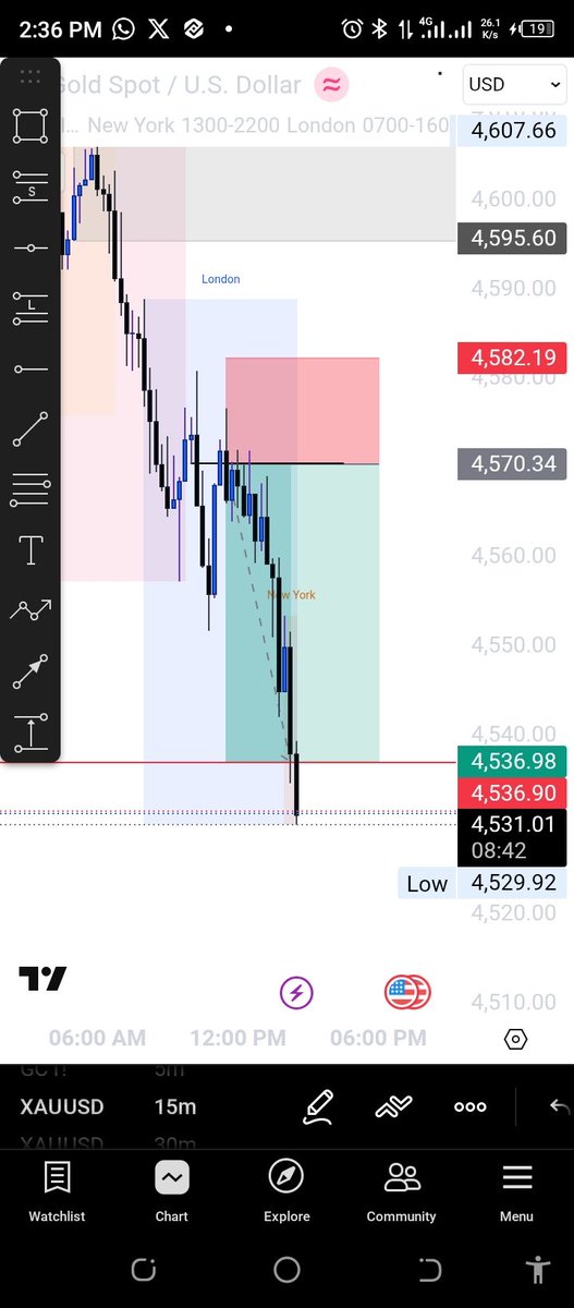 Quality over quantity 
Full TP hit 🔥🔥🔥🔥 

#TradeSignal #trading #forex #trending