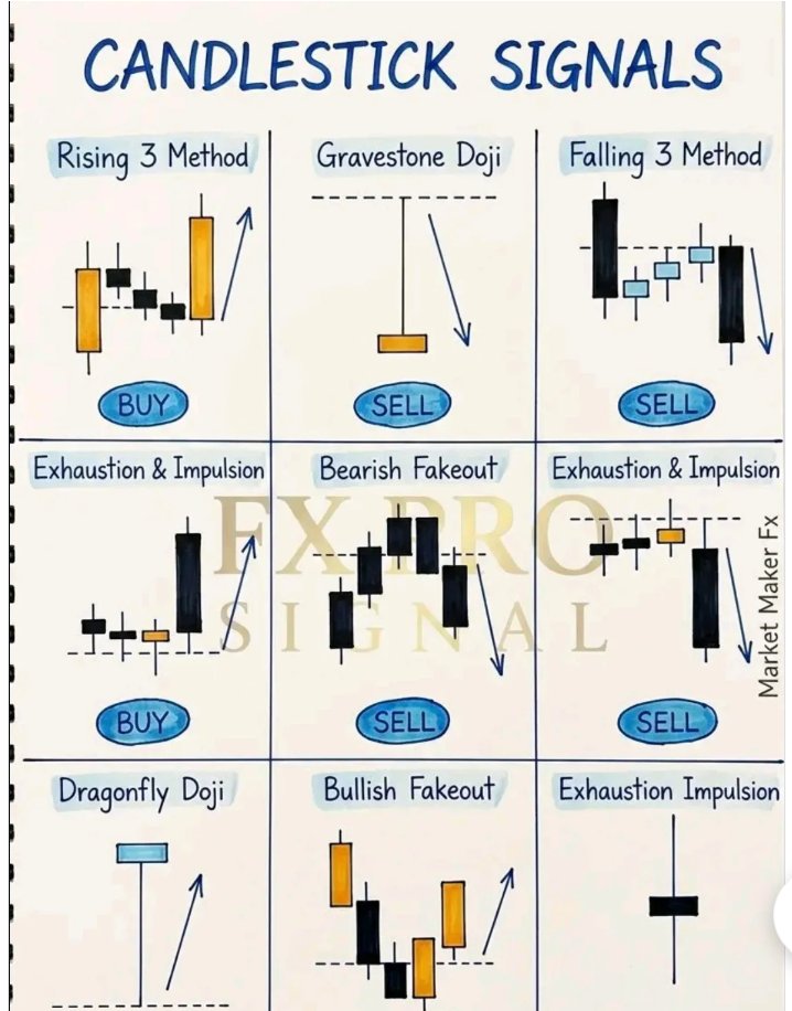 CANDLESTICK SIGNALS YOU MUST KNOW Mastering candlestick patterns isn’t ...