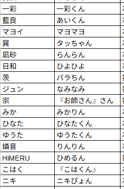 たぬき_東３み56b tweet media