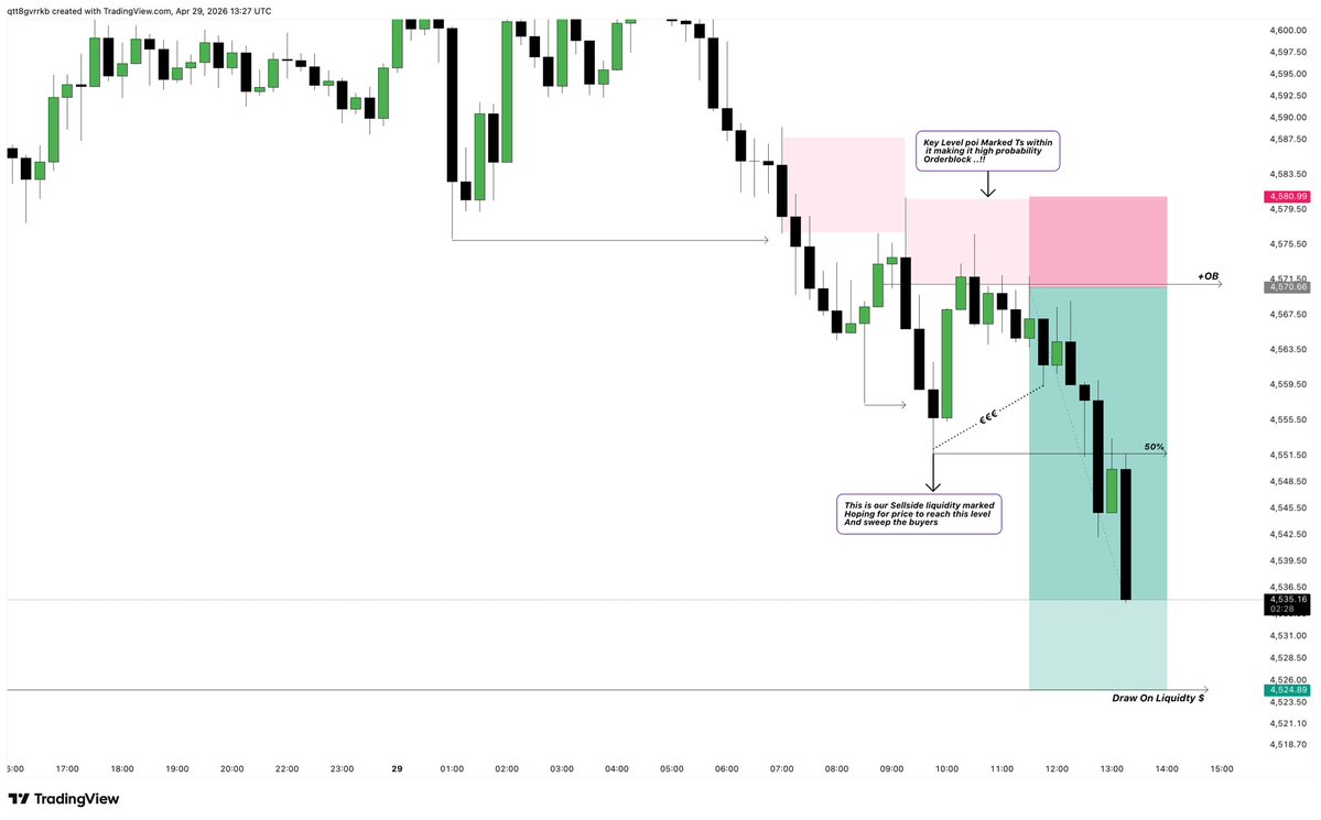 The ICT Trading tweet media