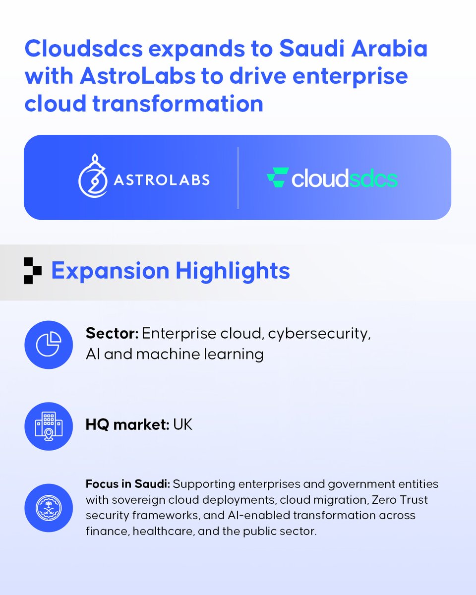 astrolabs's tweet photo. @cloudsdcs has expanded to Saudi Arabia with our team's support. As the demand for secure, compliant cloud infrastructure grows across the Kingdom, they will support enterprises and government entities with #cloud, #AI &amp; cybersecurity expertise. Read more: https://t.co/VH4H9YHMvu https://t.co/7pn6qoGRC7