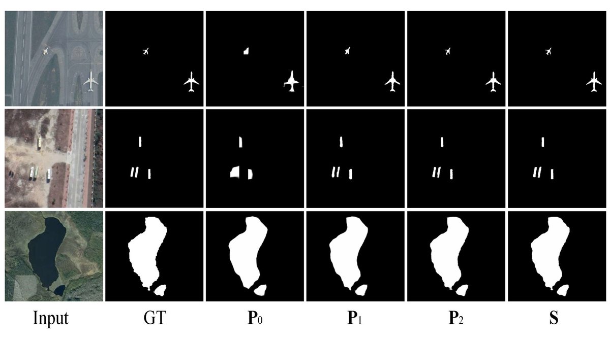 RemoteSens_MDPI's tweet image. 👉👉 Progressive Self-Prompting Segment Anything #Model for Salient #Object #Detection in #Optical Remote Sensing #Images

✍️ Xiaoning Zhang et al.
🔗 brnw.ch/21x22Cf