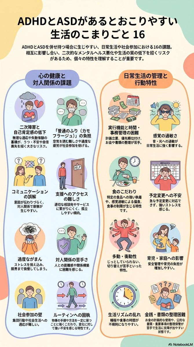 ねこた｜発達特性とくらし｜はかせ tweet media