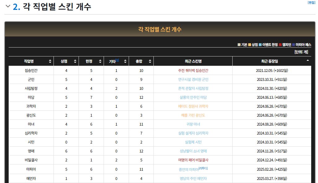 다들 1600일 넘게 안 나온 짐인을 기억해주시길....