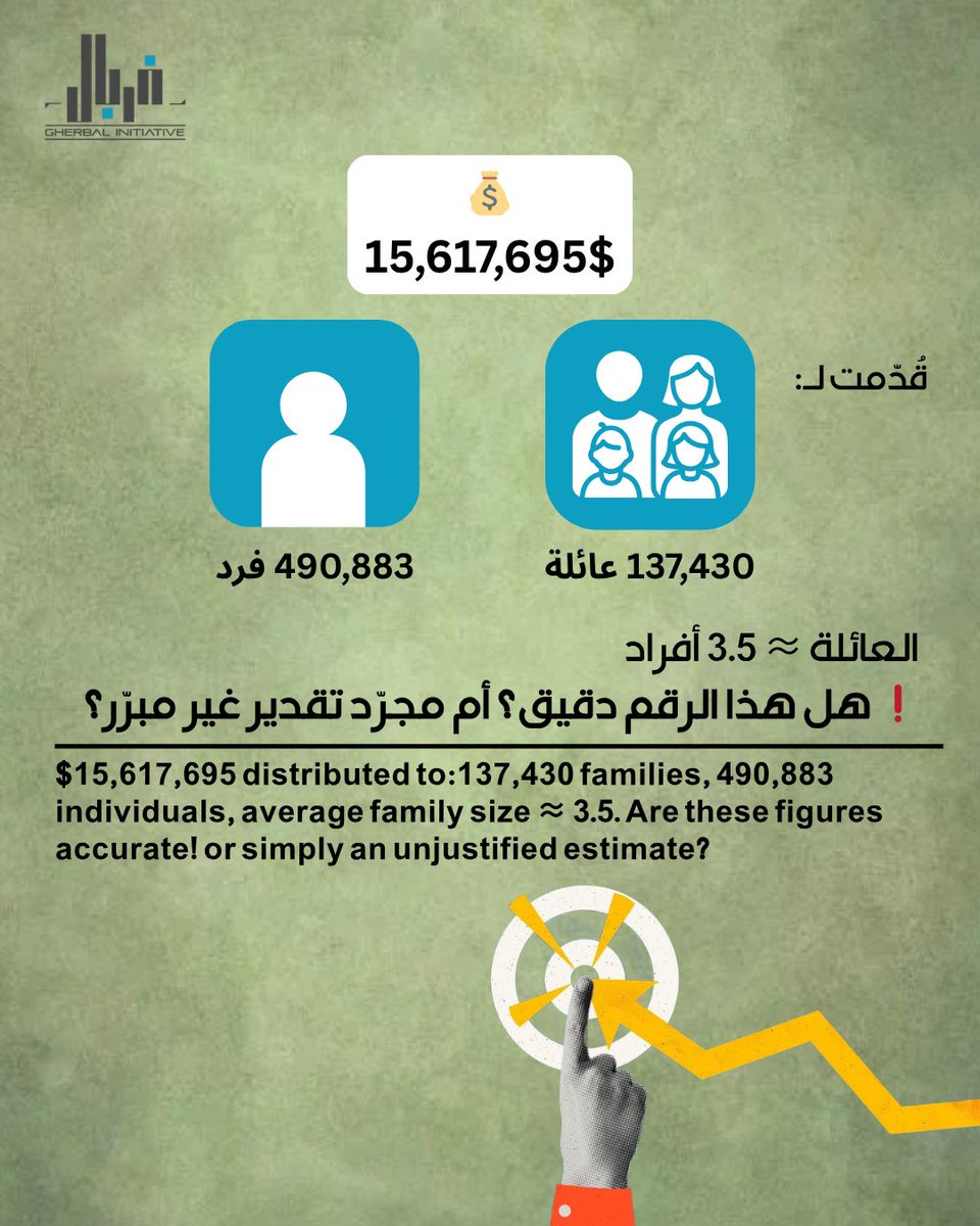 Gherbal Initiative tweet media