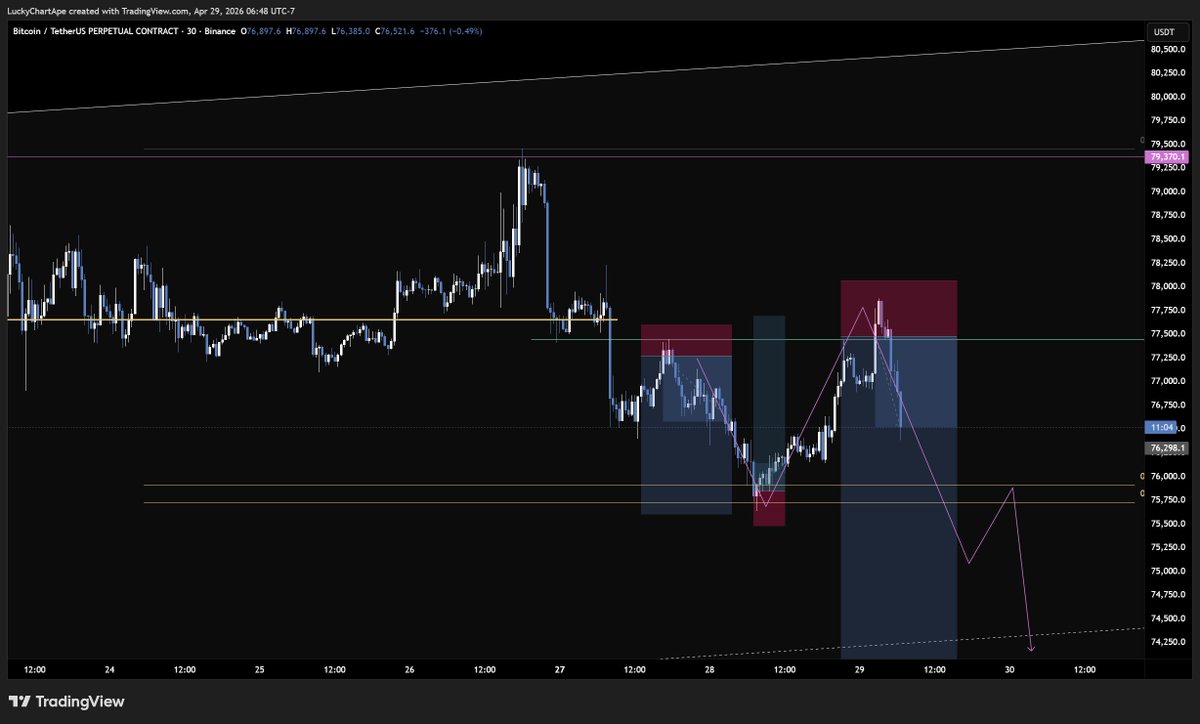Lucky Chart Ape tweet media