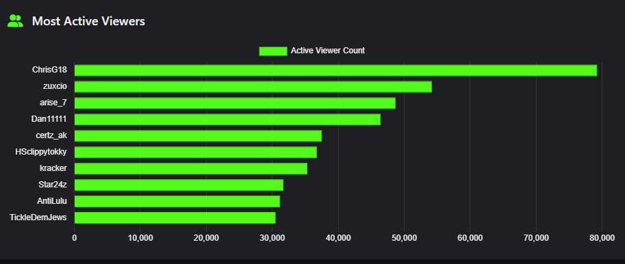StackDaChips tweet media