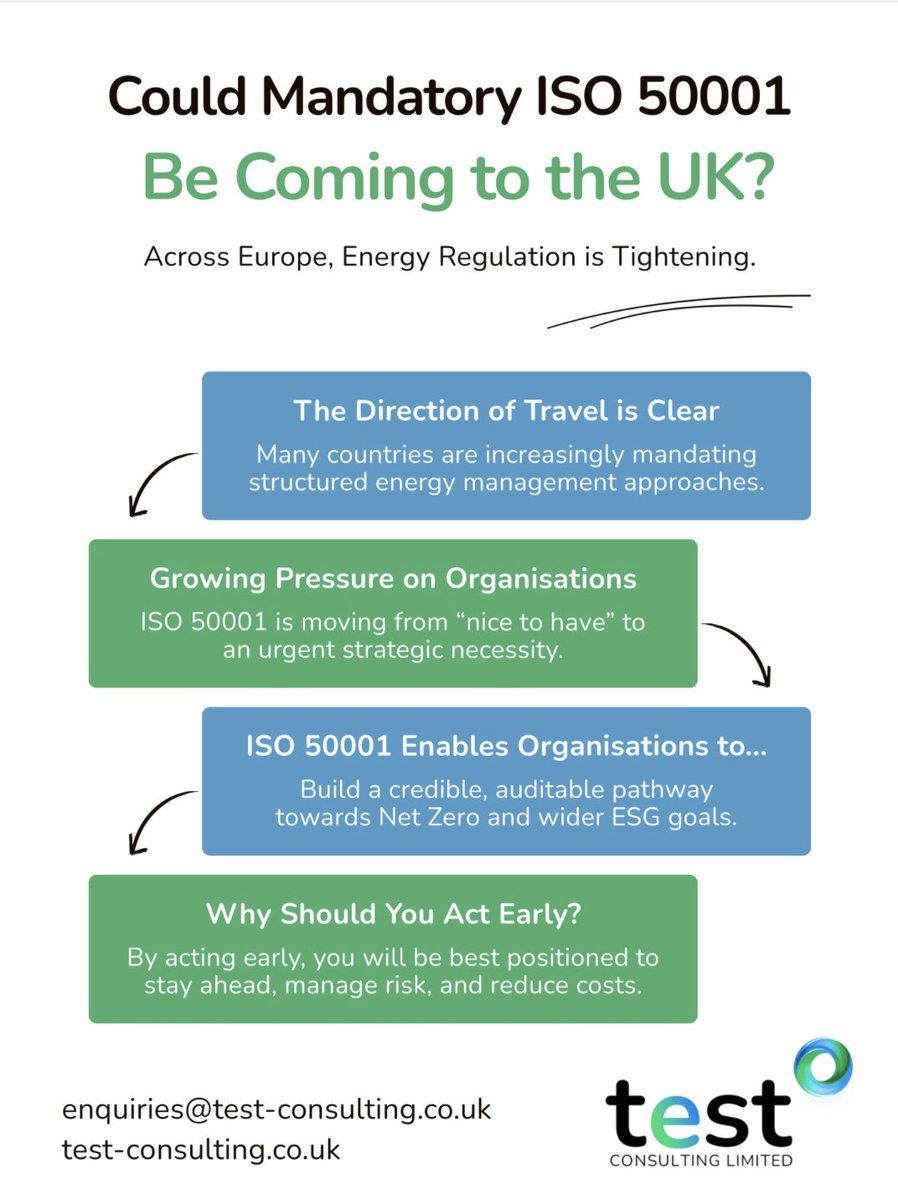 TEST_Energy's tweet photo. Could ISO 50001 become mandatory in the UK?

Across Europe, countries including Spain and Germany are increasingly mandating structured energy management systems, with ISO 50001 at the centre.

If ISO 50001 became mandatory in the UK tomorrow, would you be ready? https://t.co/aSb8rP0CnN