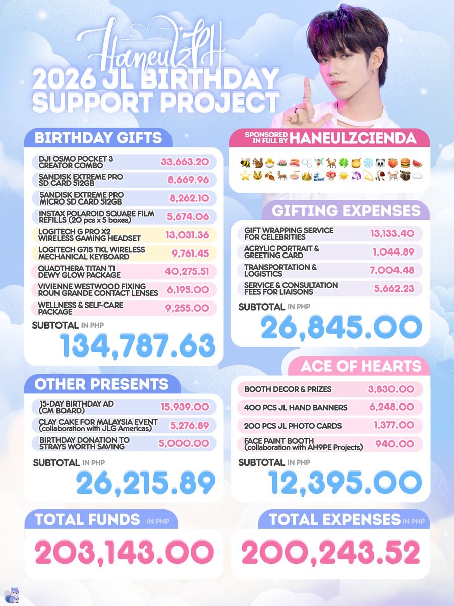 HANEULZ PH ☁️ tweet media