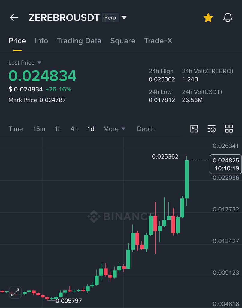 GVRCALLS's tweet photo. 0.0069$ ——> 0.025$

Solid 3.5X gain on solana:8x5VqbHA8D7NkD52uNuS5nnt3PwA8pLD34ymskeSo2Wn in just 30 days https://t.co/hTL7fnG08Q
