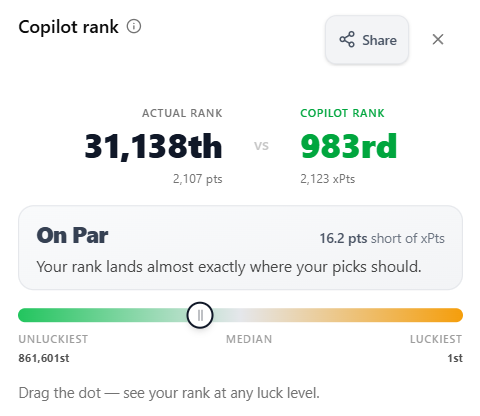 FPL Copilot tweet media