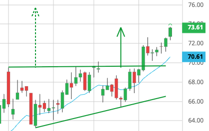 SoybeanTrader88 tweet media