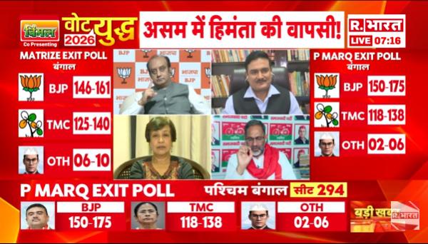 Republic_Bharat's tweet image. #LIVE | पश्चिम बंगाल में बदलाव की आंधी है…:
एग्जिट पोल को लेकर बोले कैपिटल टीवी के मुख्य संपादक डॉ. मनीष कुमार (@DrManishKumar1)
.
.
.
#WestBengalElections2026 #BengalElection #AjayPalSharma #JahangirKhan #South24Parganas #WestBengalElection2026 #UPSingham #EncounterSpecialist